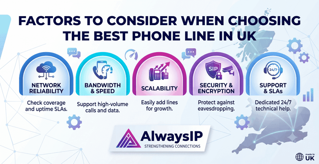 Factors to Consider When Choosing the Best Phone Line in UK