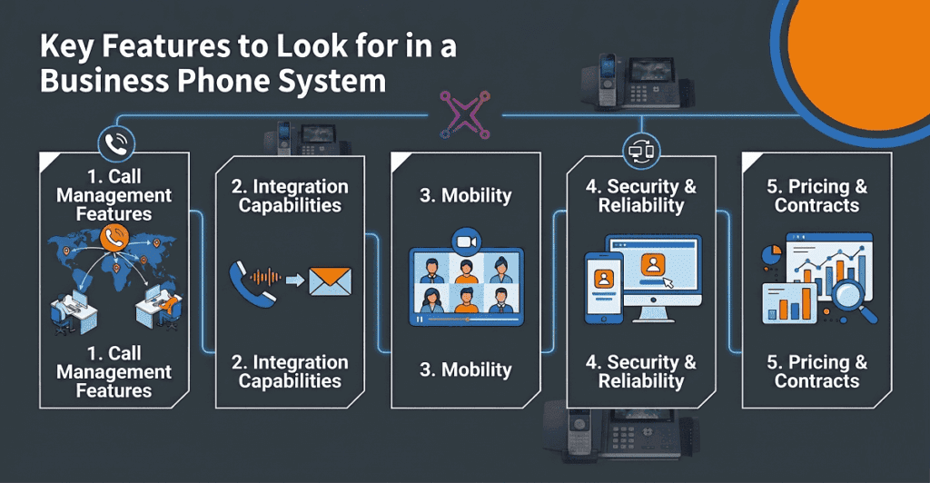Key Features to Look for in a Business Phone System
