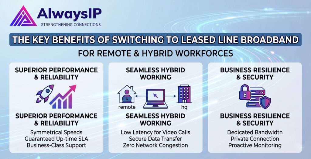 Benefits of Switching to Leased Line Broadband