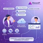 Call Center Software Solutions
