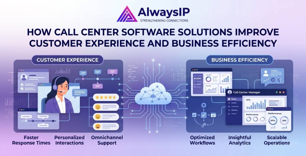 Call Center Software Solutions Improve Customer Experience