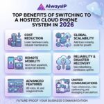 Hosted Cloud Phone System in 2026