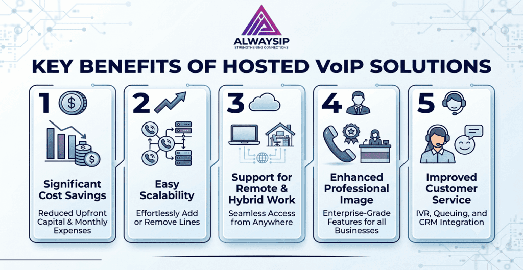 Key Benefits of Hosted VoIP Solutions
