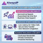 Switching to Leased Line Broadband