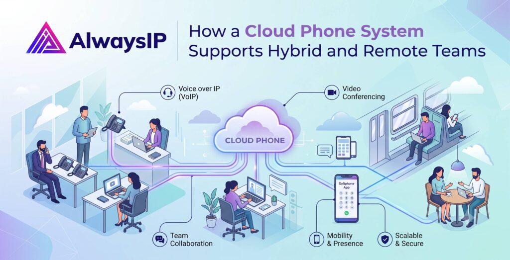 Cloud Phone System Supports