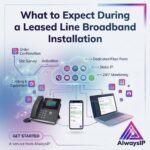 Leased Line Broadband
