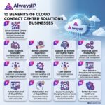 Cloud Contact Center Solutions UK