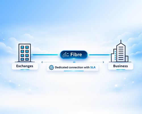 leased line