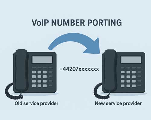 number-porting